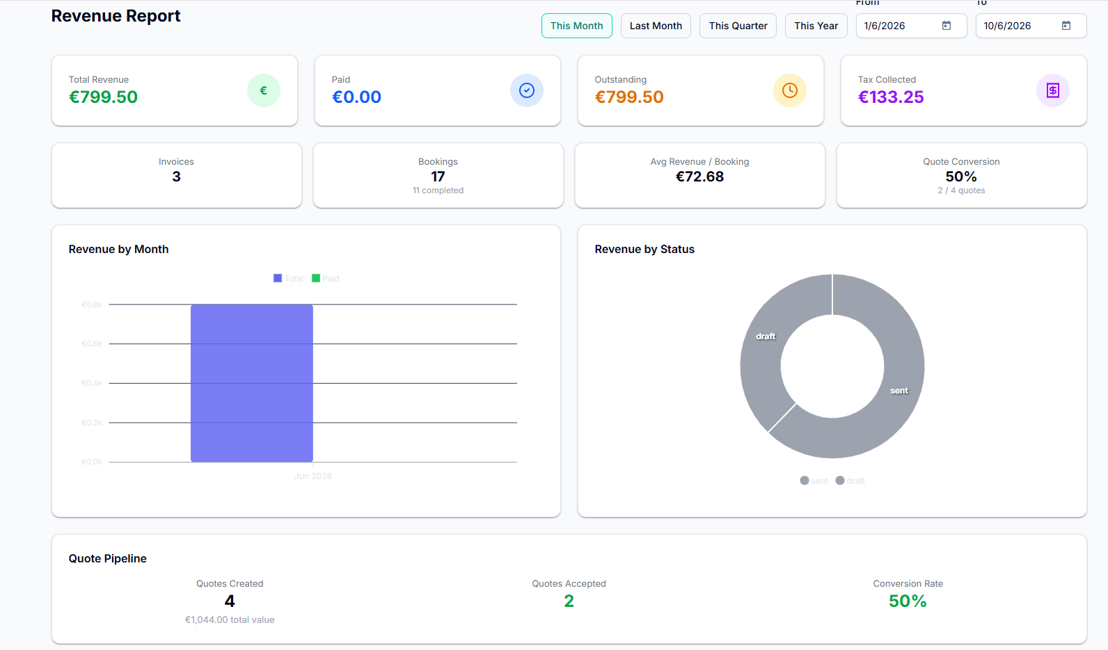 Transitour revenue report dashboard showing bookings, invoices, paid revenue and quote conversion