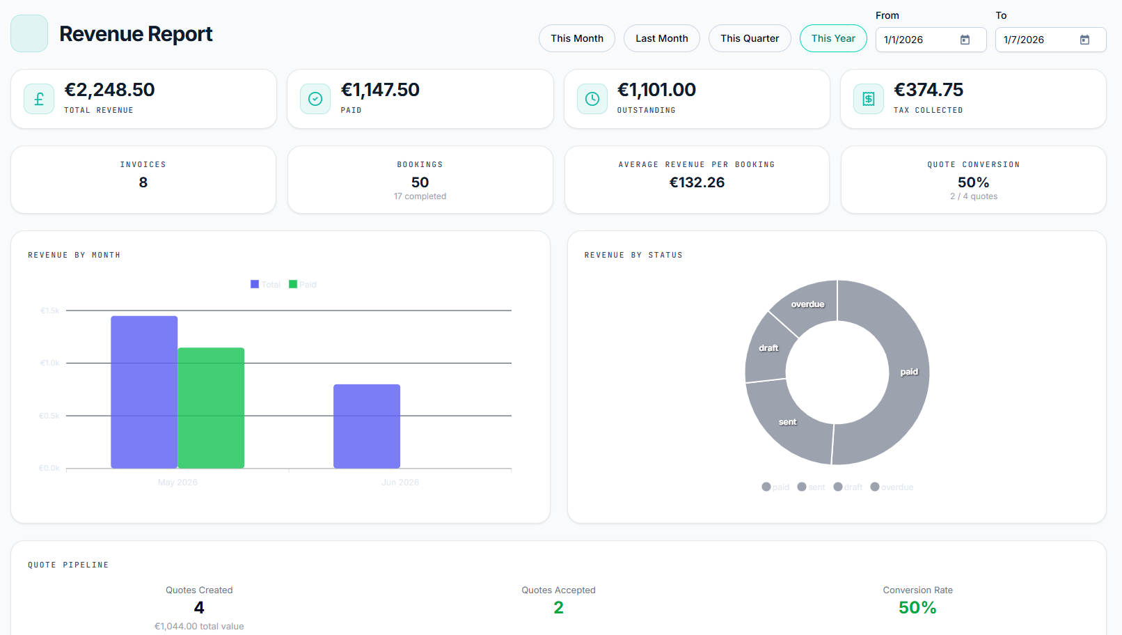 Transitour revenue report annual screen