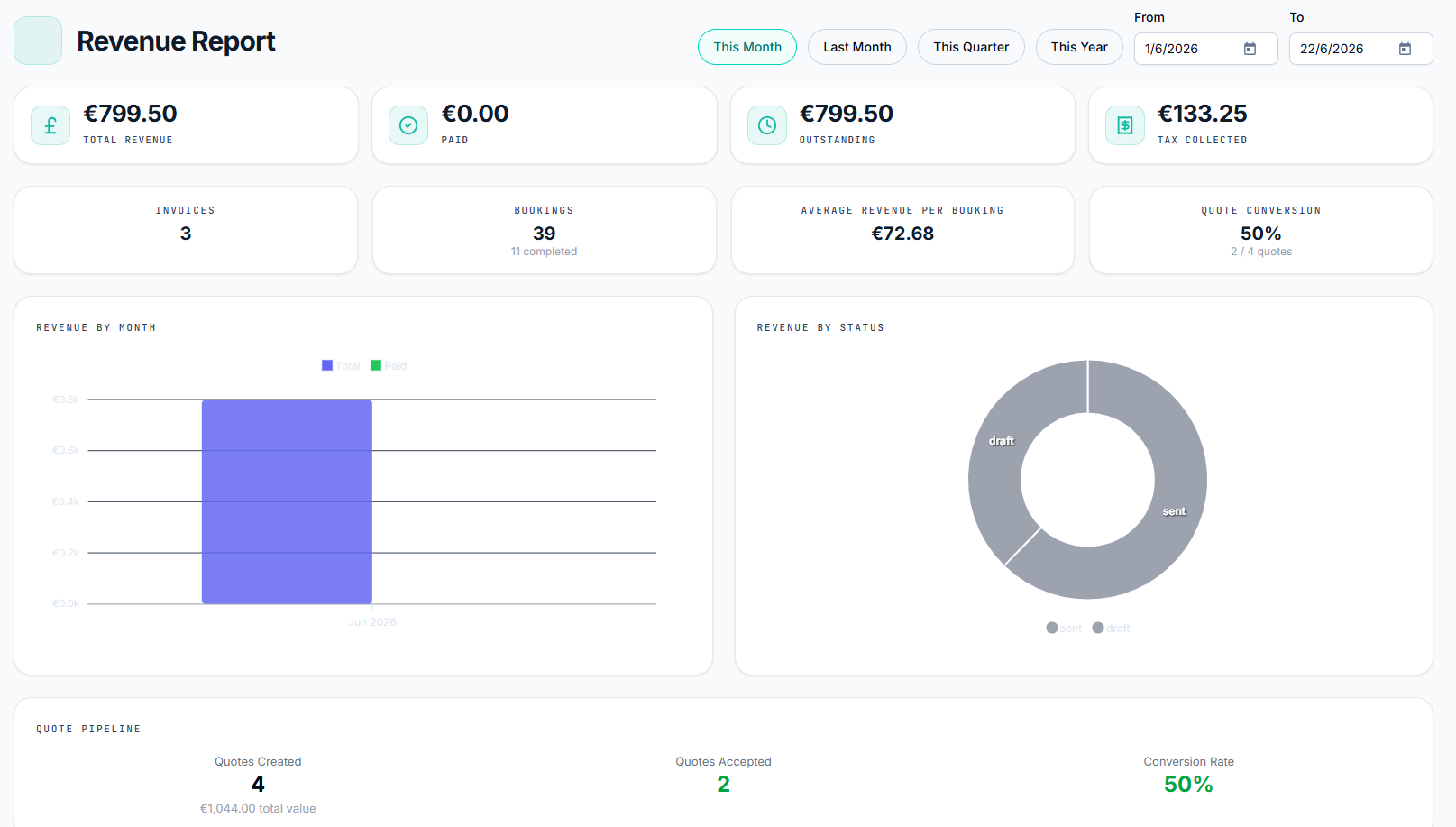 Transitour revenue report screen